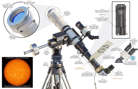 solar filters for telescopes.